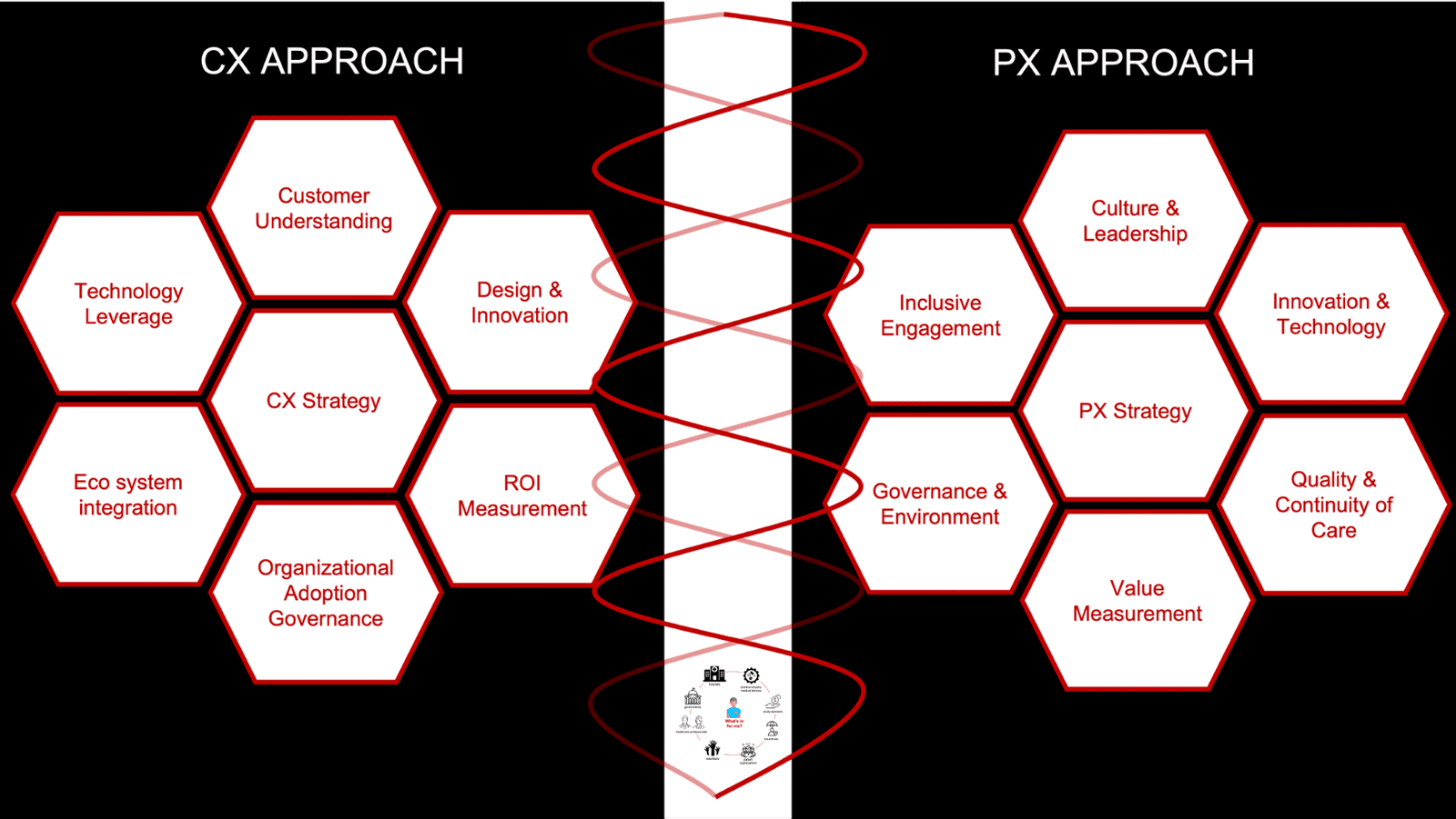 4XSCIENCE CX AND PX approach
