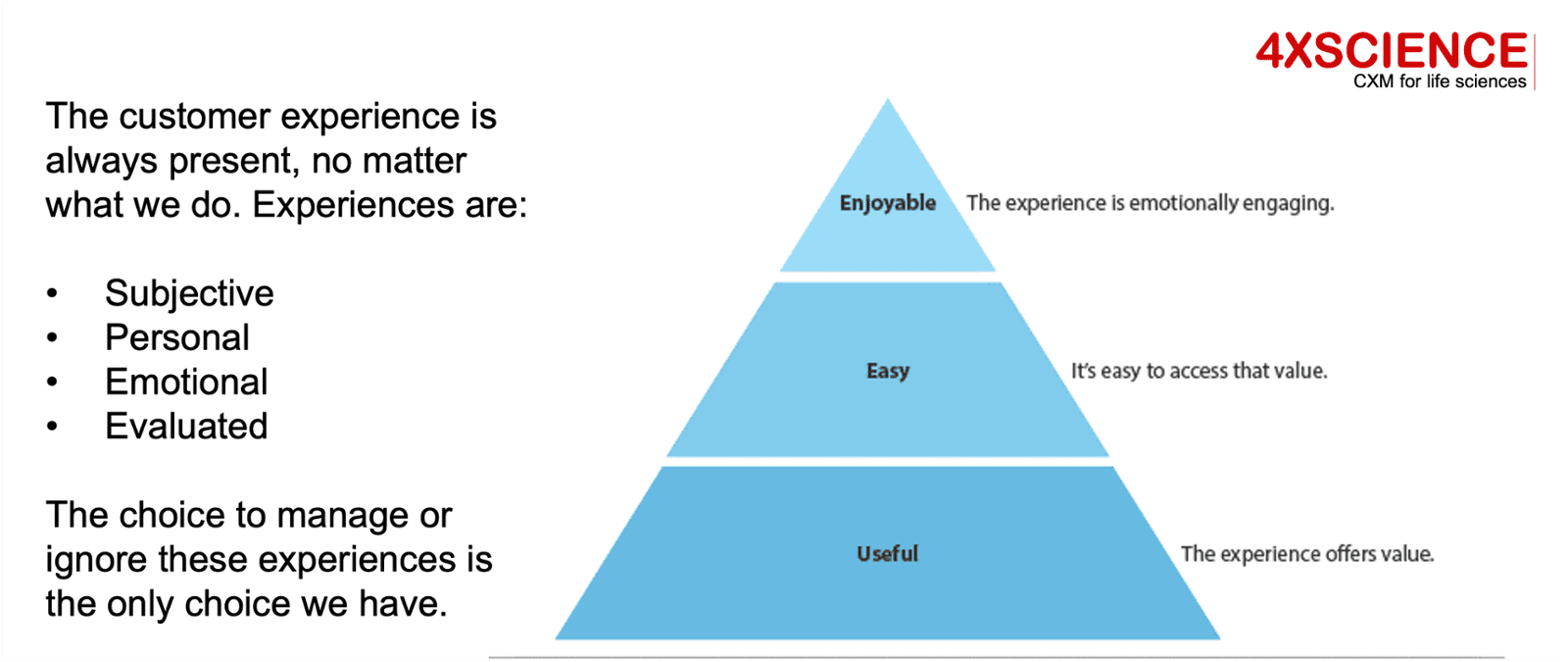 Иметь один или несколько уровней. Аналитическая пирамида. Аналитическая пирамида Gartner. Пирамида клиентского опыта. Пирамида Элит Парето.